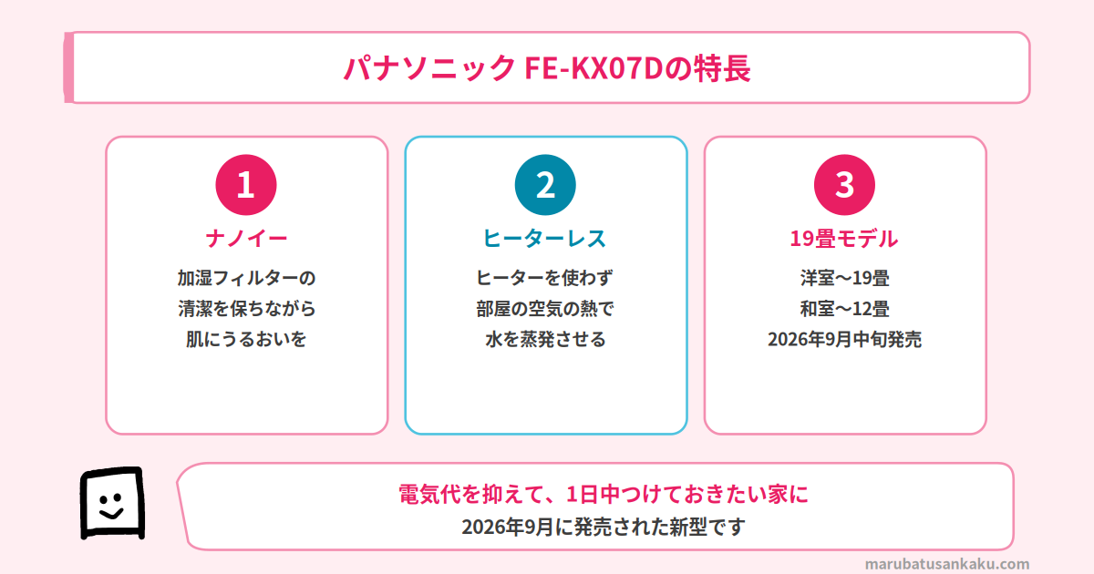 パナソニック FE-KX07Dの特長