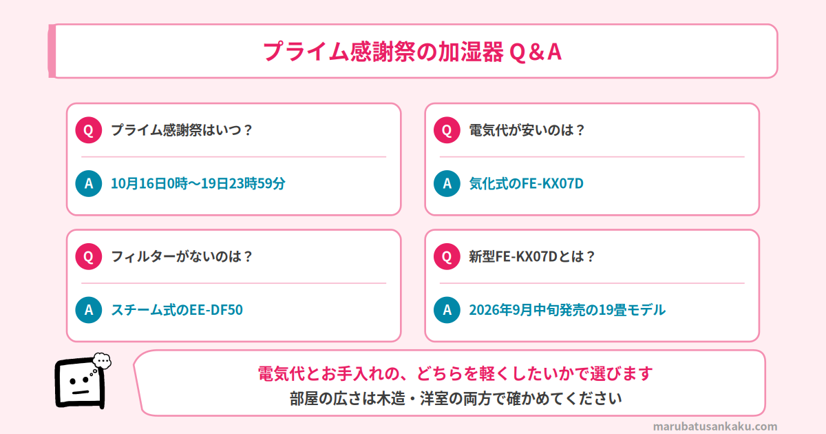 プライム感謝祭の加湿器 Q&A