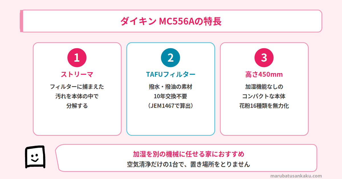 ダイキン MC556Aの特長