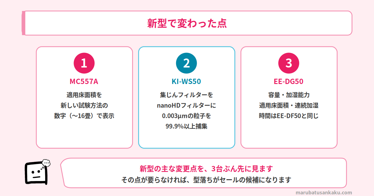 新型で変わった点