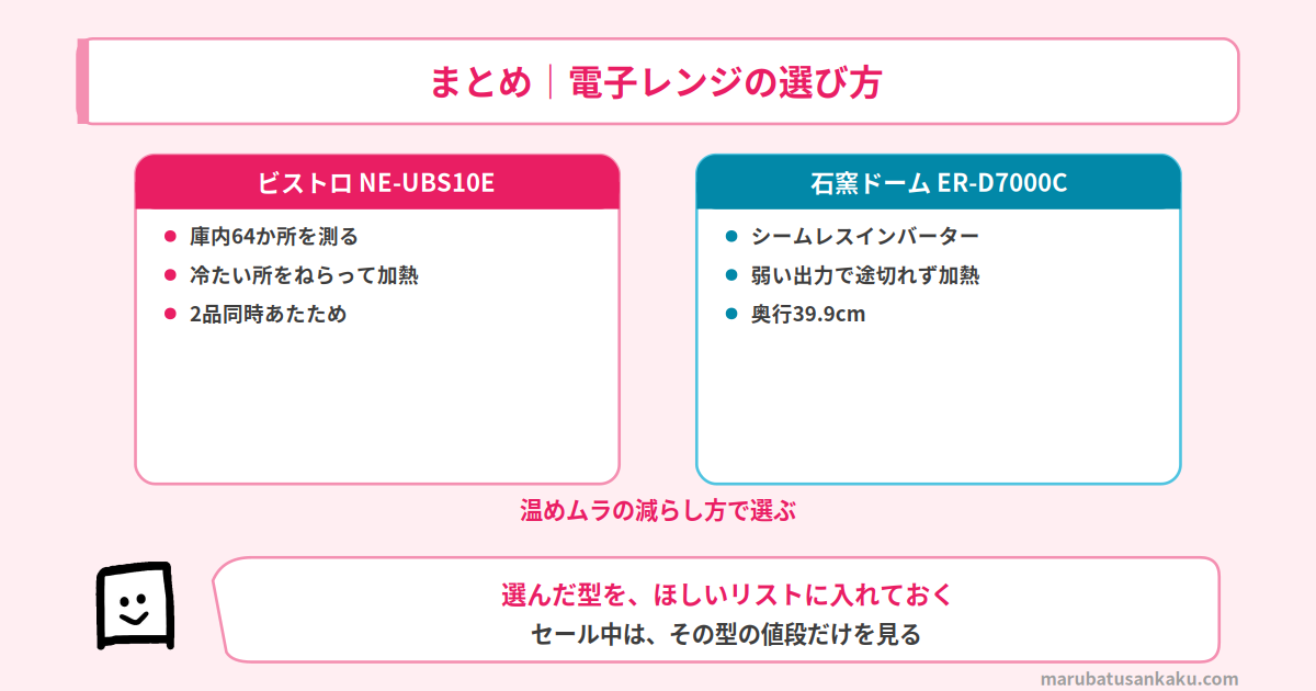 まとめ|電子レンジの選び方