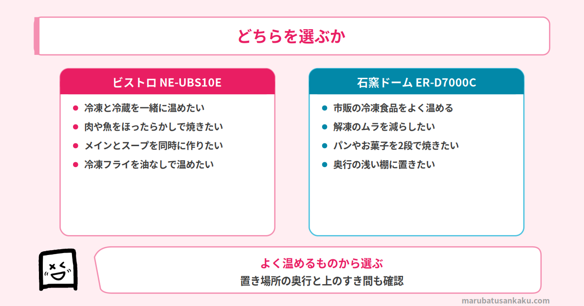 どちらを選ぶか