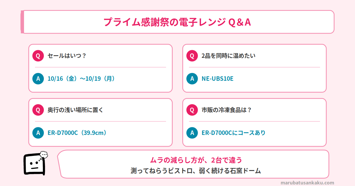 プライム感謝祭の電子レンジ Q&A