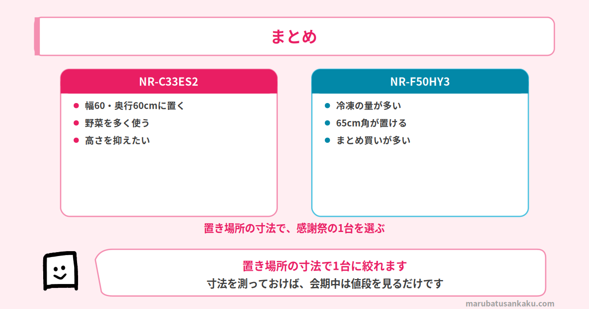 まとめ
