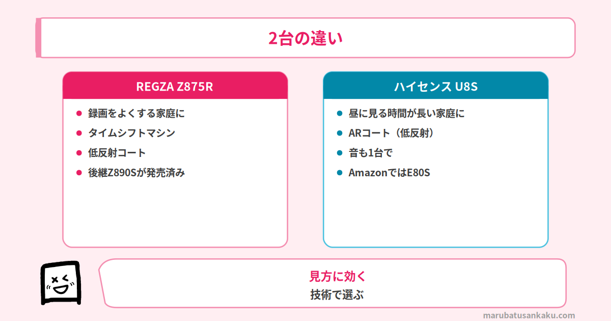 2台の違い