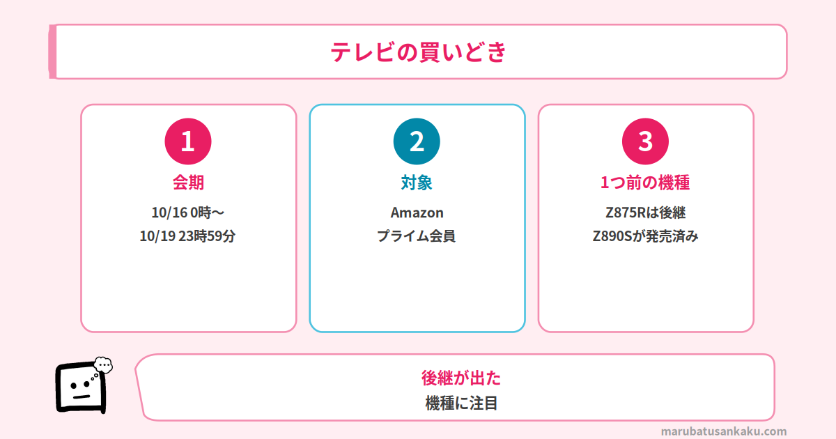 プライム感謝祭の日程とテレビの買いどき