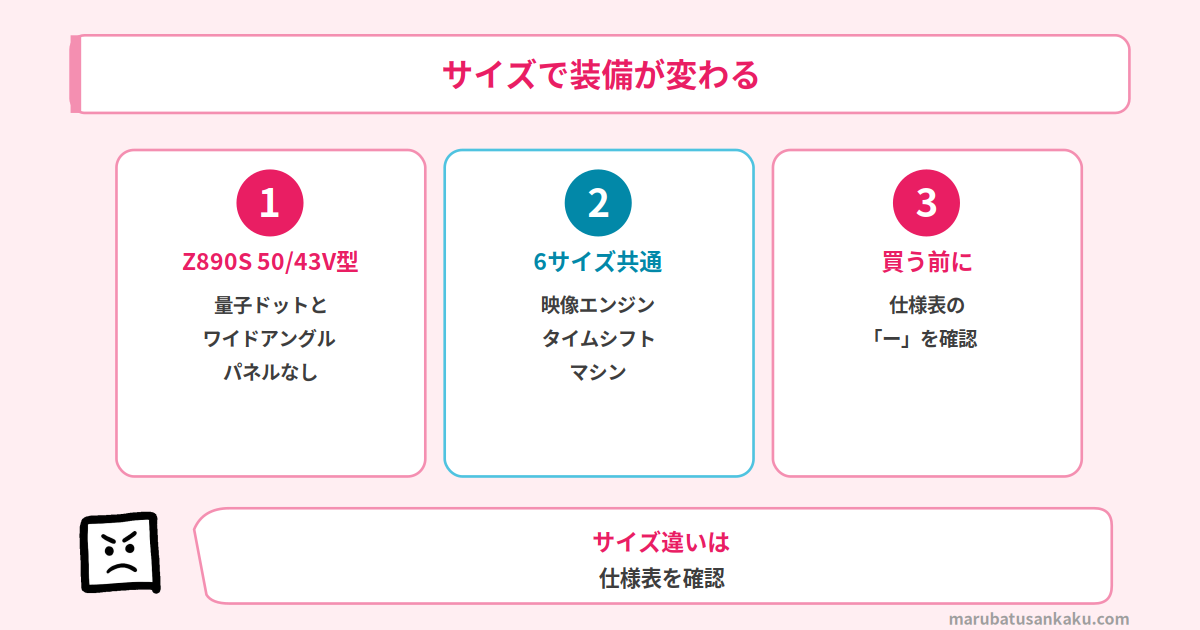 サイズで装備が変わる機種