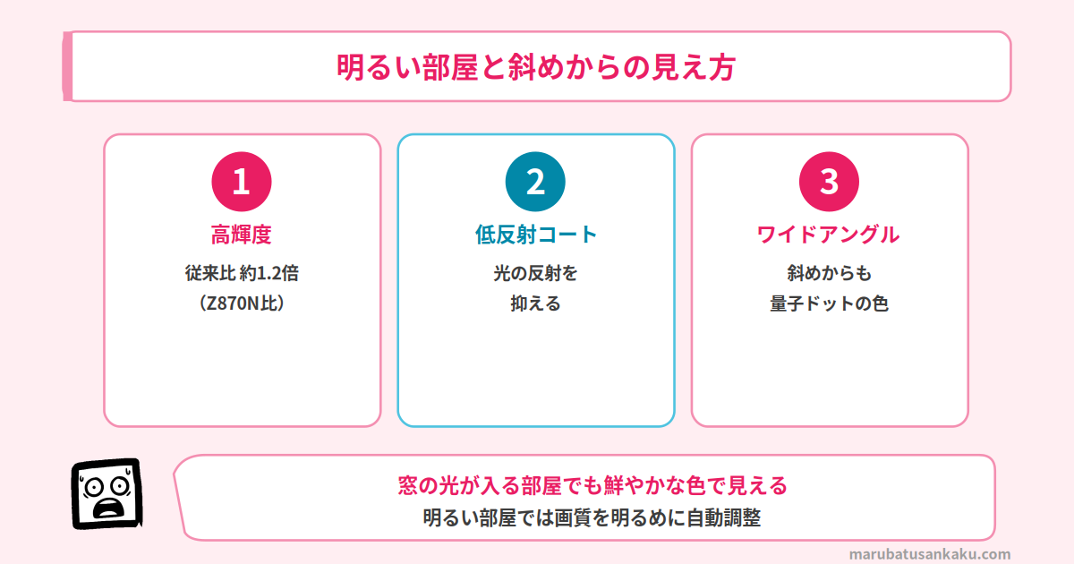 明るい部屋と斜めからの見え方