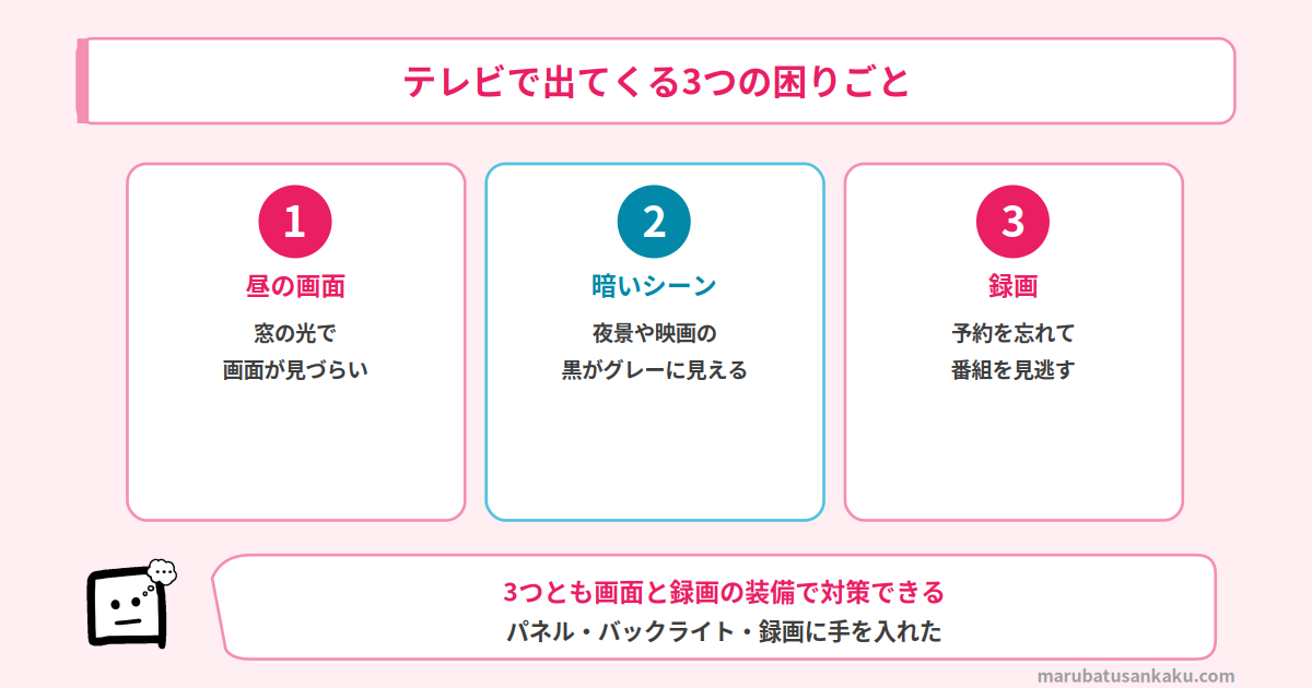 テレビで出てくる3つの困りごと