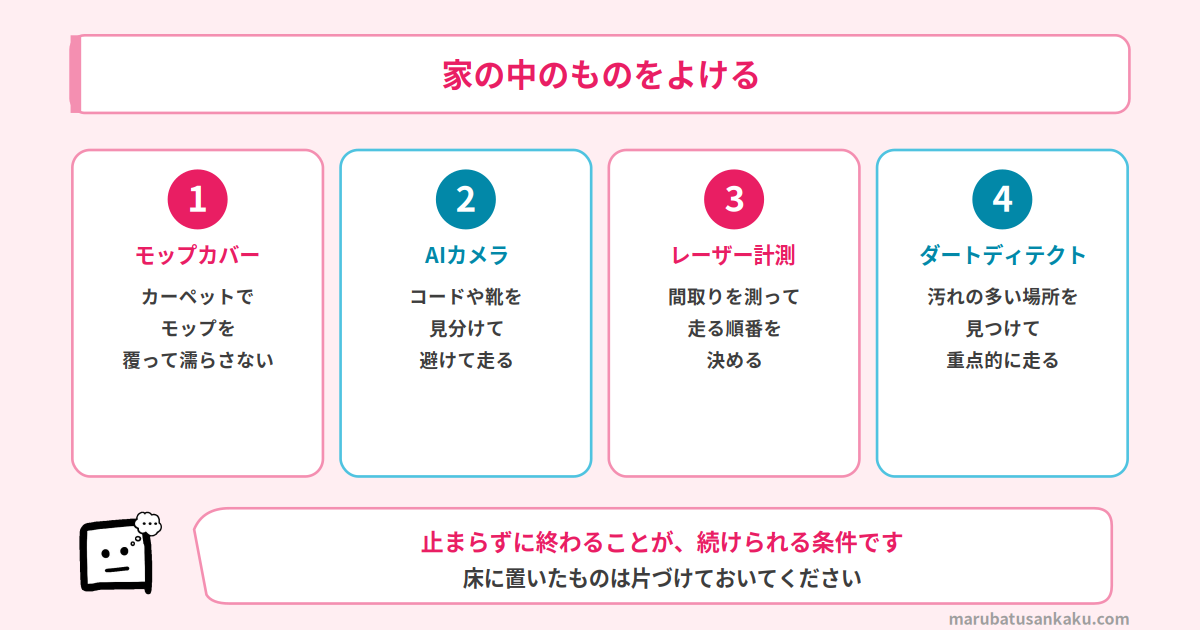 家の中のものをよける仕組み