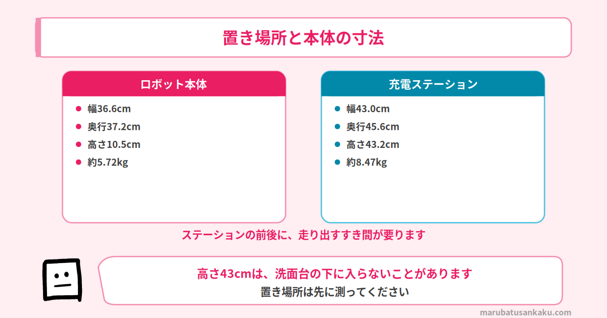 置き場所と本体の寸法