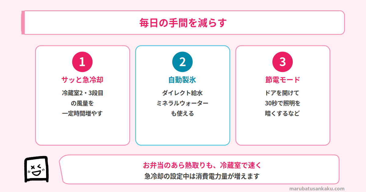 R-V38Yのサッと急冷却・自動製氷・節電モード