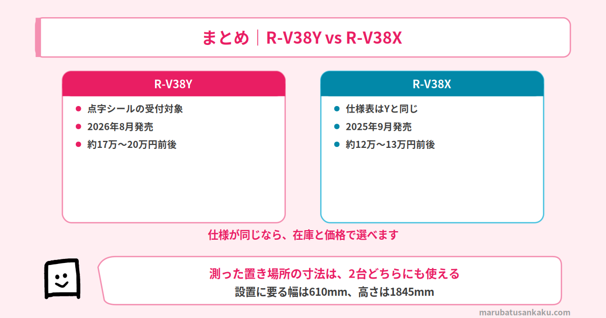 R-V38YとR-V38Xのまとめ