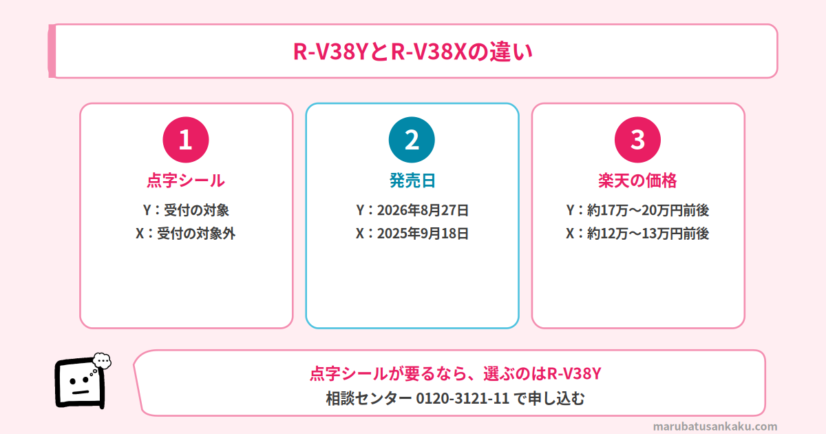 R-V38YとR-V38Xの違い