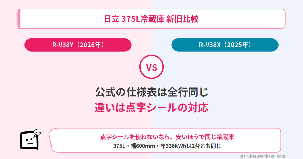 rv38y-rv38x-eyecatch-v2