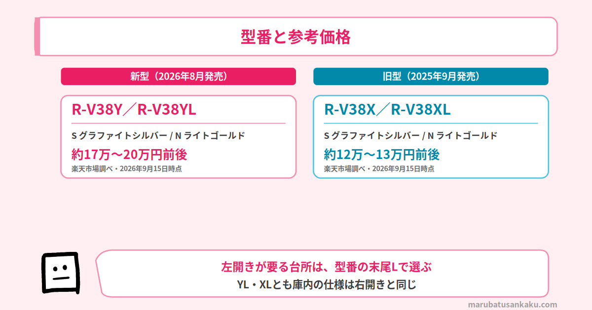 R-V38YとR-V38Xの型番と参考価格