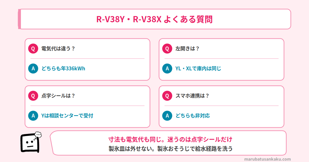 R-V38YとR-V38Xのよくある質問