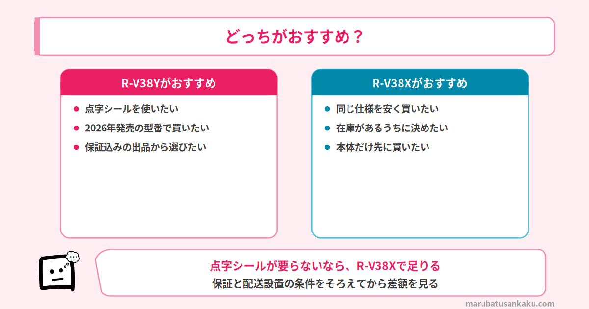 R-V38YとR-V38Xのおすすめな方