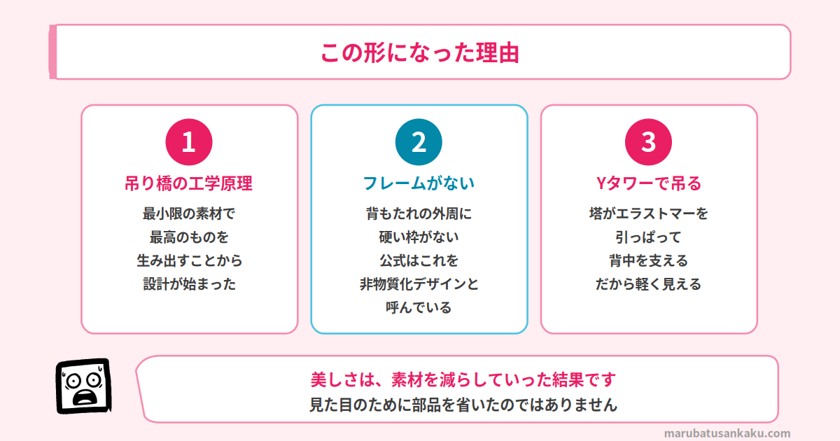 セイルチェアがこの形になった理由
