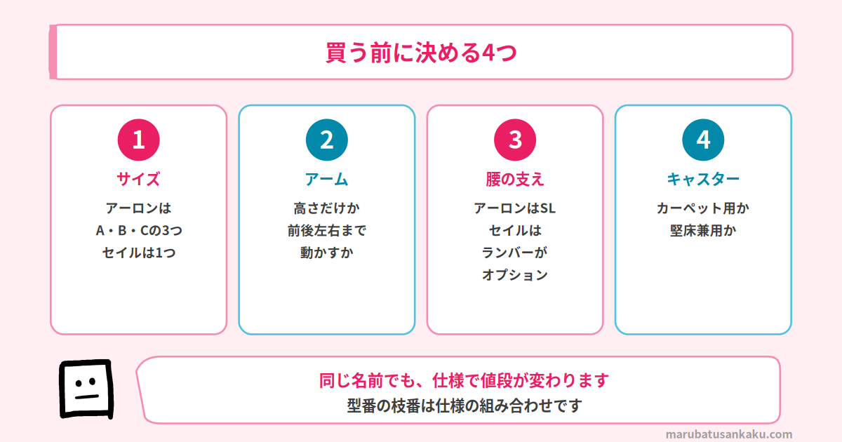 セイルチェアとアーロンチェアで買う前に決める4つ