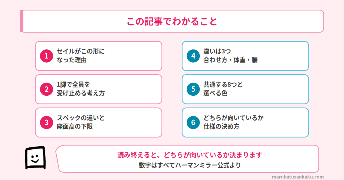 この記事でわかること