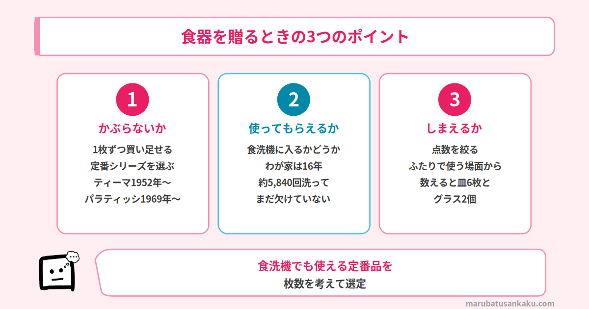 食器を贈るときの3つのポイントを整理した図