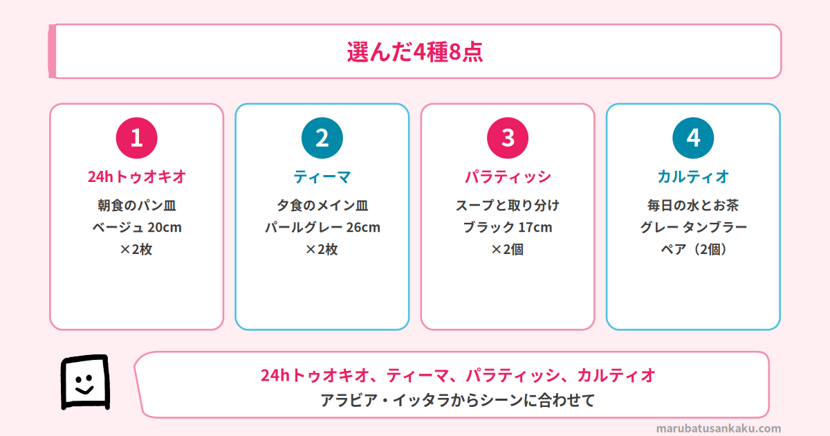新婚ふたりに贈る北欧食器4種8点の一覧