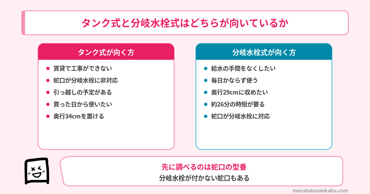 タンク式と分岐水栓式はどちらが向いているか