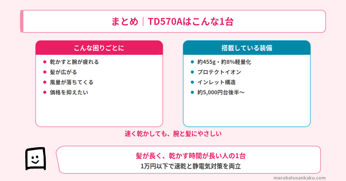 TD570Aのまとめ