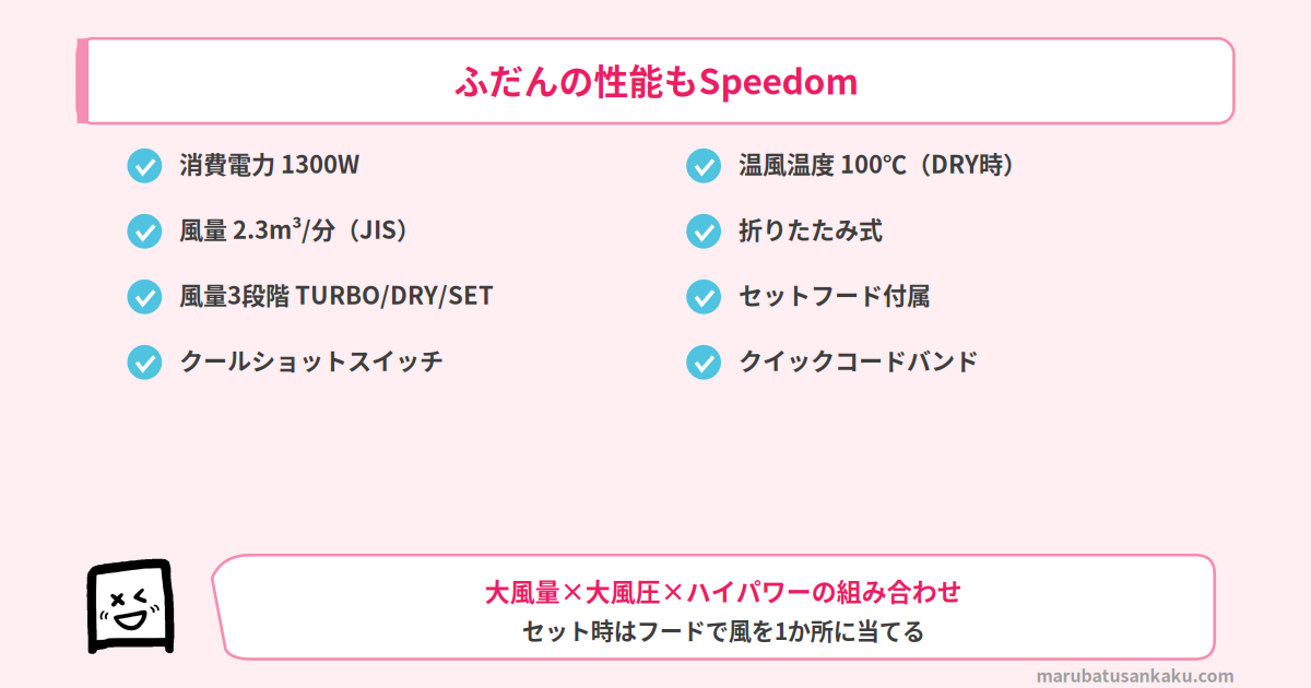 TD570Aのふだんの性能