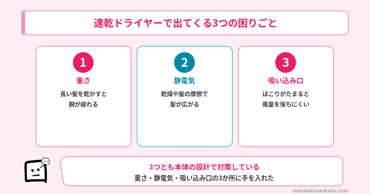 速乾ドライヤーで出てくる3つの困りごと