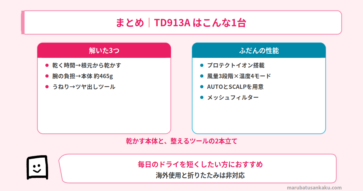 TD913Aのまとめ