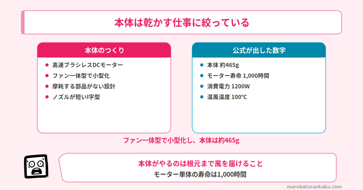 TD913Aの本体のつくりと公式が出した数字