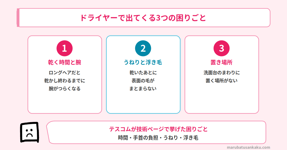 ドライヤーで出てくる3つの困りごと｜乾く時間と腕・うねりと浮き毛・置き場所