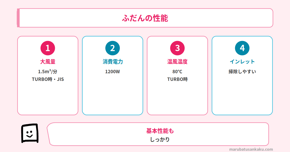 TDX300Aのふだんの性能
