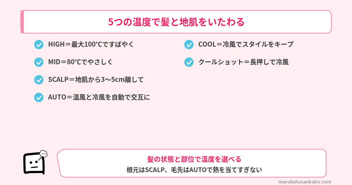 TDX400Aの5つの温度モード