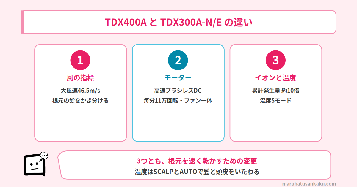 TDX400AとTDX300A-N/Eの違い