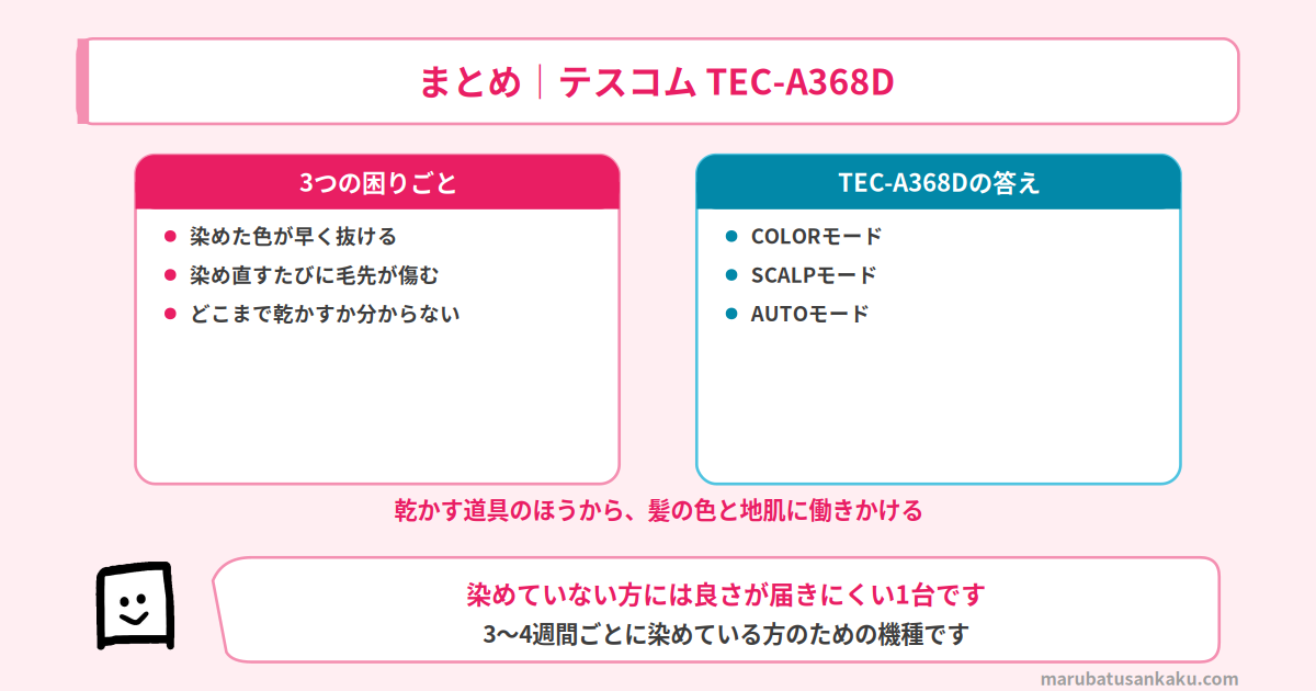 TEC-A368Dのまとめ