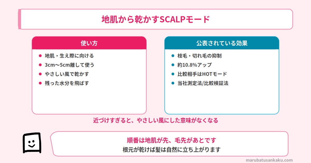 TEC-A368DのSCALPモード