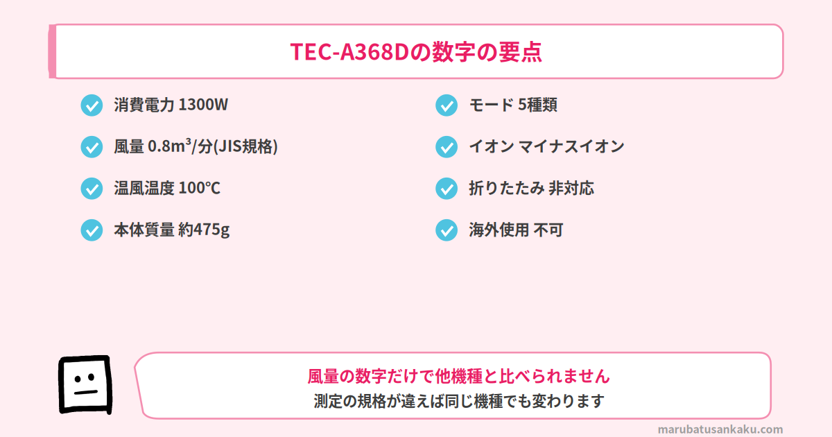 TEC-A368Dの数値まとめ