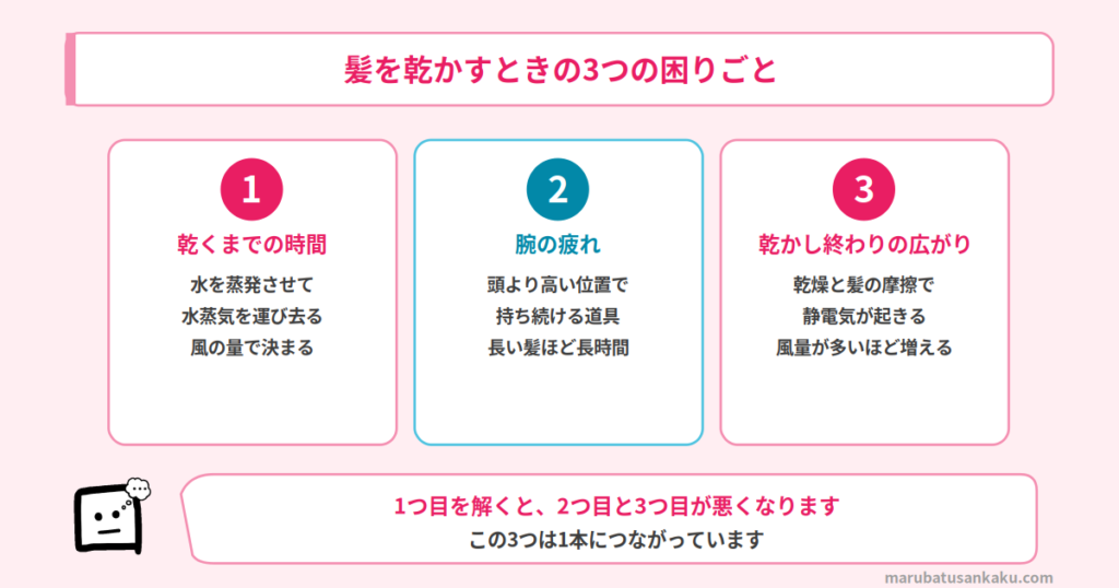 課題