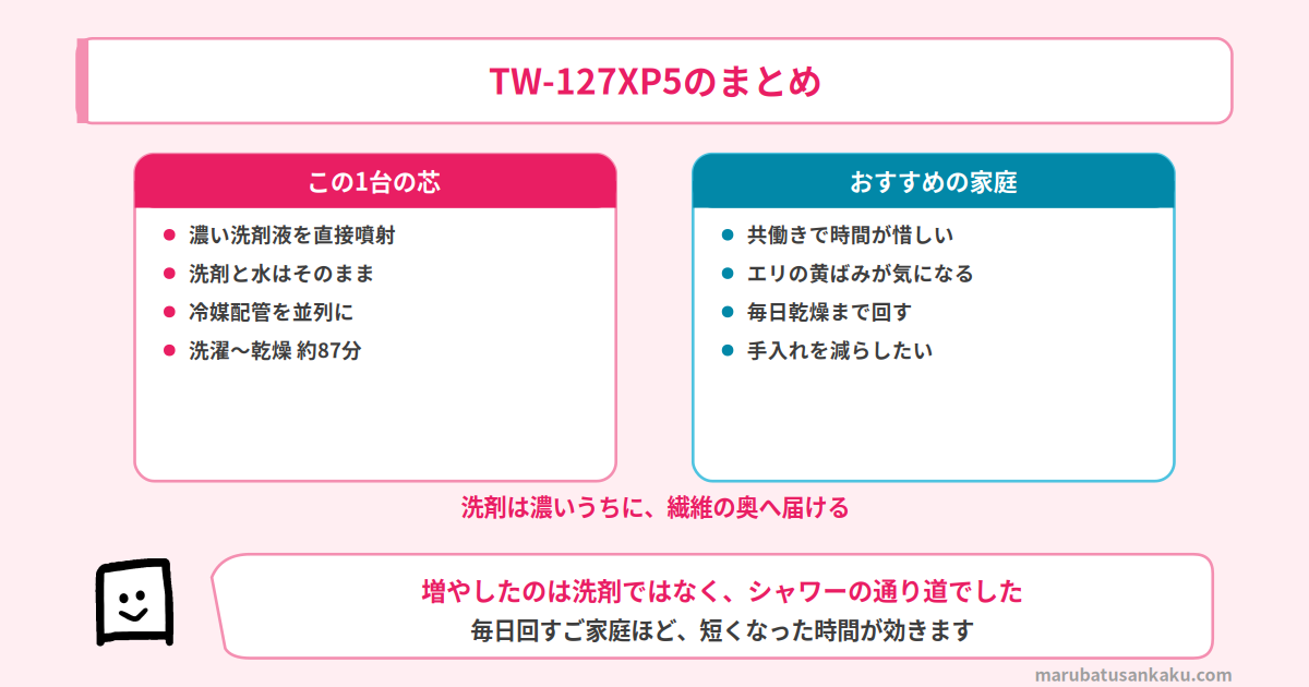 TW-127XP5のまとめ