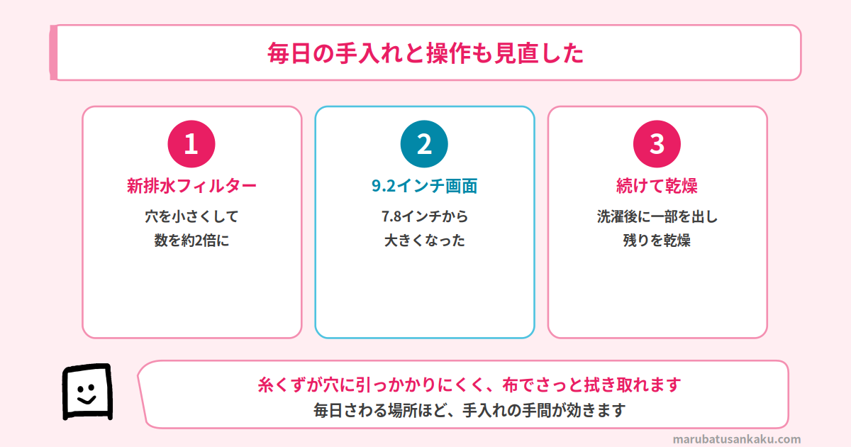 毎日の手入れと操作も見直した