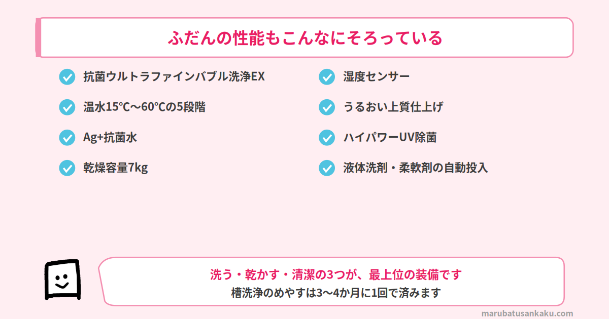 TW-127XP5のふだんの性能
