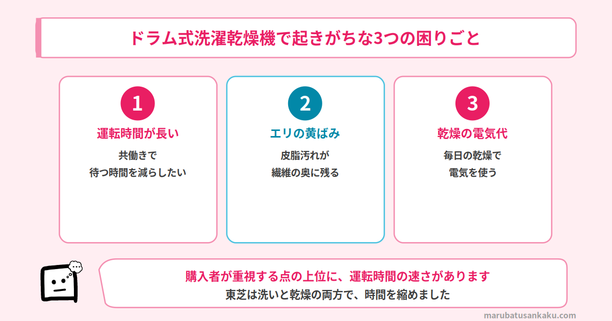 ドラム式洗濯乾燥機で起きがちな3つの困りごと