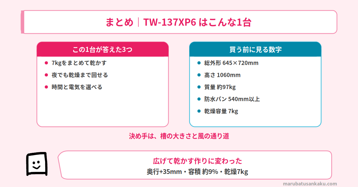 TW-137XP6のまとめ