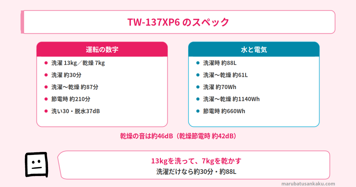 TW-137XP6のスペック一覧