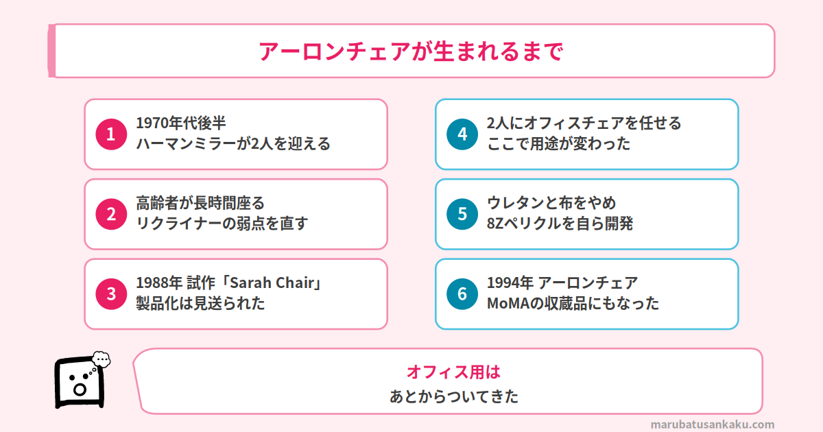 アーロンチェアが生まれるまで