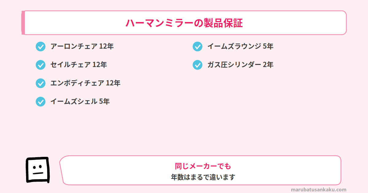 ハーマンミラーの製品保証年数