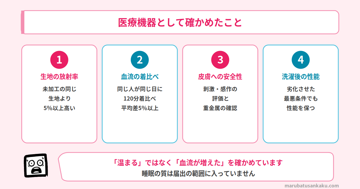 家庭用遠赤外線血行促進用衣として確かめる4項目
